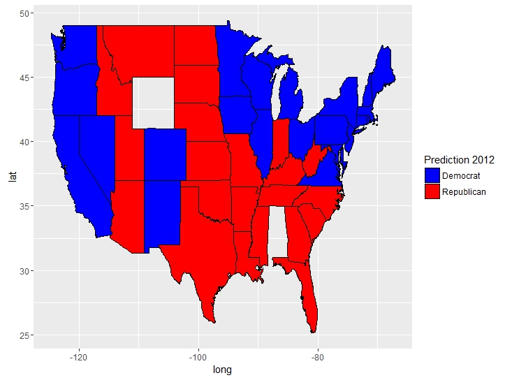 Predictions with discrete outcomes