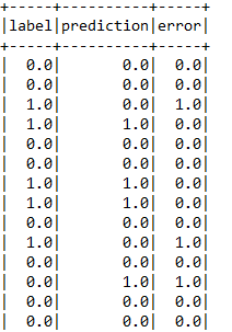 Error Summary