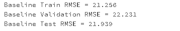 Baseline RMSE