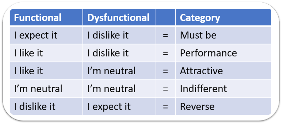 Evaluation Table