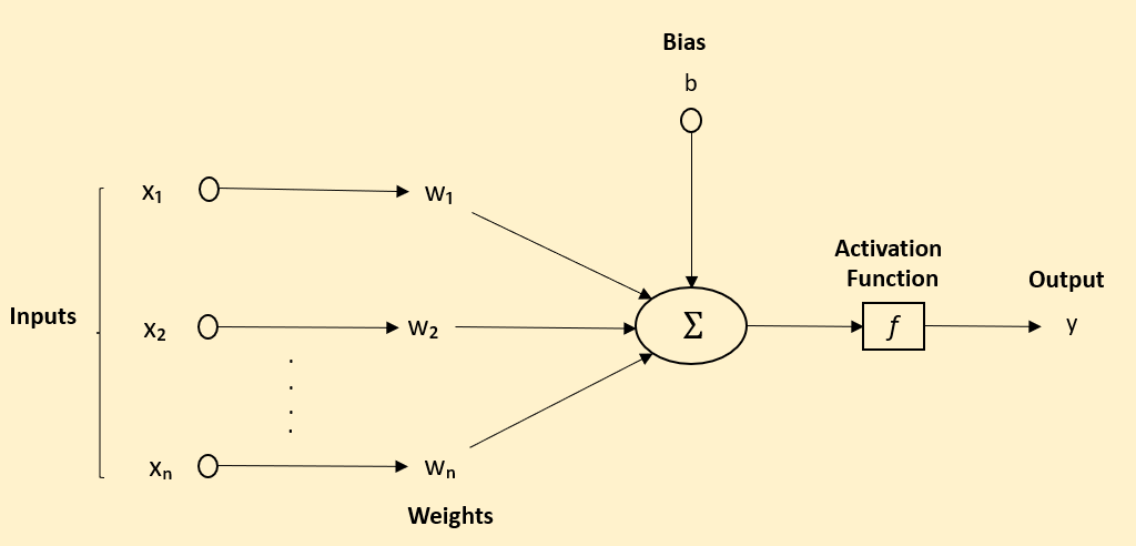 Neural Network Model Detailed