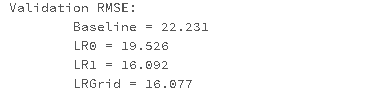 Grid RMSE