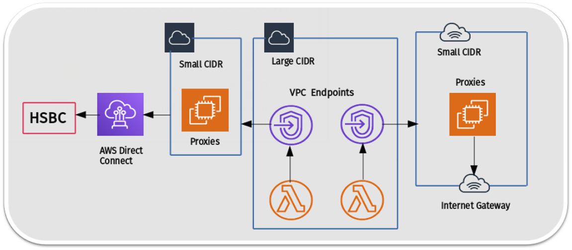 Serverless Architecture