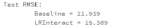 Test RMSE