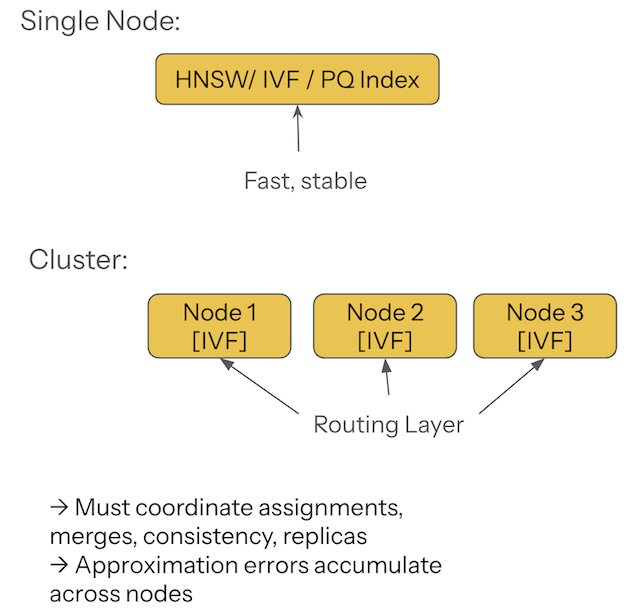 Local vs Distributed Reality