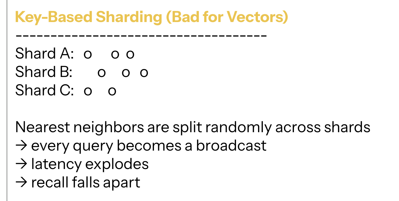 Key Based Sharding
