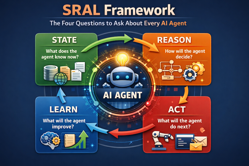 SRAL Framework