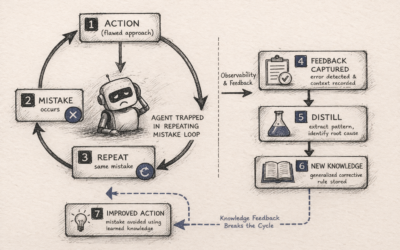 Why Your AI Agent Keeps Making the Same Mistakes