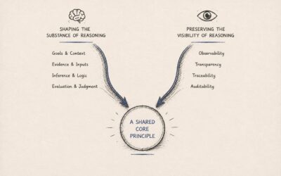 Substance Over Surface: Where Anthropic and OpenAI Agree on Reasoning