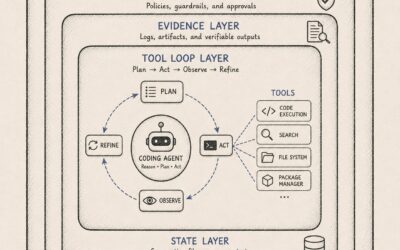 Coding Agents Are Runtimes. Evaluate Them Like One